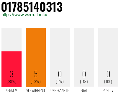 Rufnummer 01785140313 Telefonnummer 01785140313