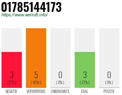 Rufnummer 01785144173 Telefonnummer 01785144173