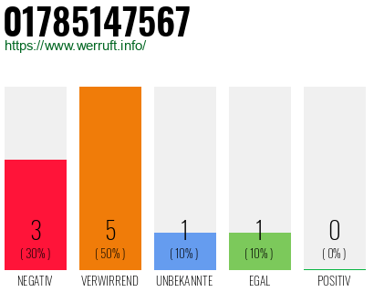 Rufnummer 01785147567 Telefonnummer 01785147567