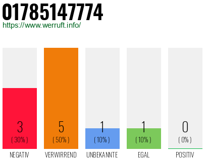 Rufnummer 01785147774 Telefonnummer 01785147774