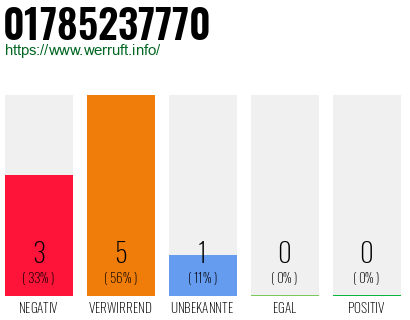 Rufnummer 01785237770 Telefonnummer 01785237770