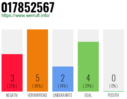 Rufnummer 017852567 Telefonnummer 017852567