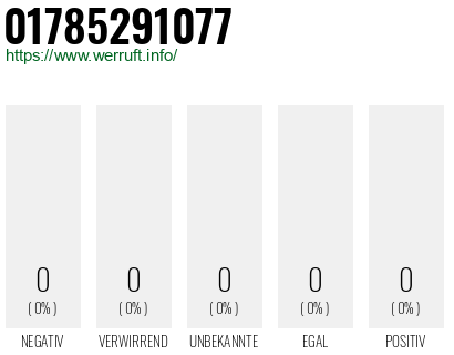 Telefonnummer 01785291077