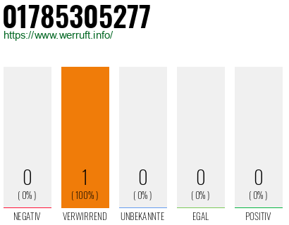 Telefonnummer 01785305277