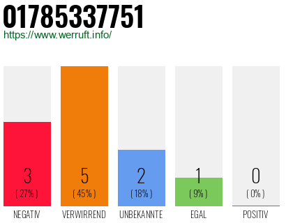 Rufnummer 01785337751 Telefonnummer 01785337751