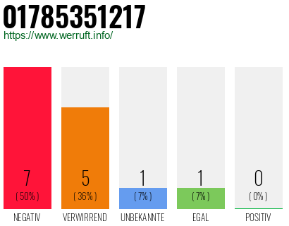 Rufnummer 01785351217 Telefonnummer 01785351217