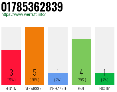 Rufnummer 01785362839 Telefonnummer 01785362839