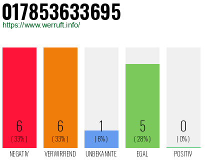Rufnummer 017853633695 Telefonnummer 017853633695