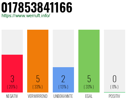 Rufnummer 017853841166 Telefonnummer 017853841166