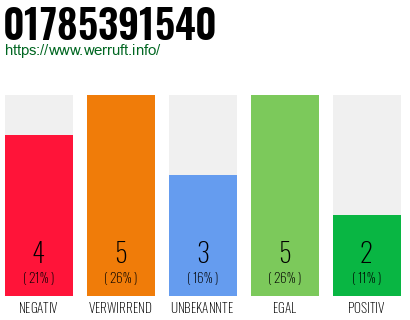 Rufnummer 01785391540 Telefonnummer 01785391540
