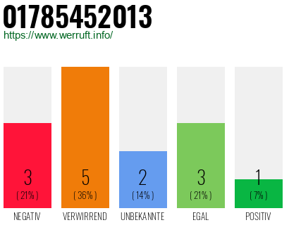 Rufnummer 01785452013 Telefonnummer 01785452013