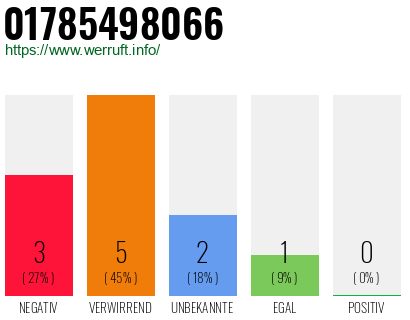 Rufnummer 01785498066 Telefonnummer 01785498066
