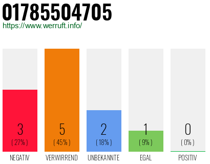 Rufnummer 01785504705 Telefonnummer 01785504705