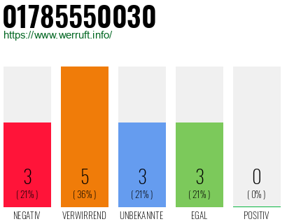Rufnummer 01785550030 Telefonnummer 01785550030