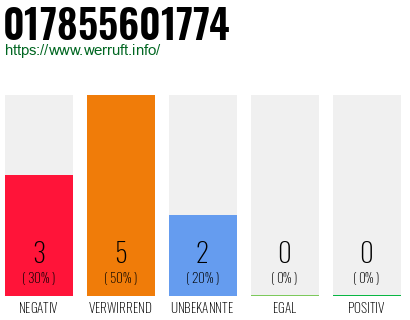 Rufnummer 017855601774 Telefonnummer 017855601774