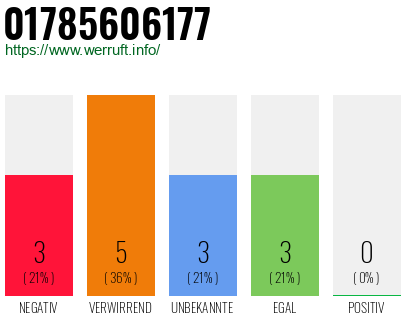 Rufnummer 01785606177 Telefonnummer 01785606177