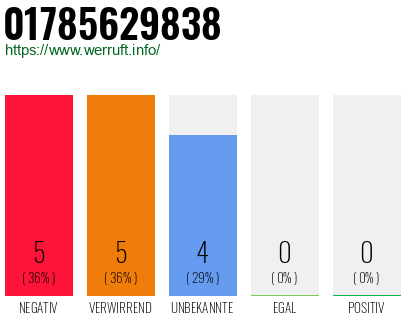 Rufnummer 01785629838 Telefonnummer 01785629838
