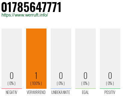 Telefonnummer 01785647771