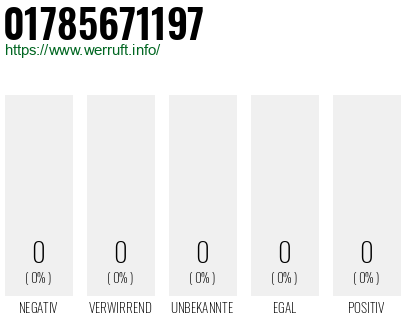 Telefonnummer 01785671197