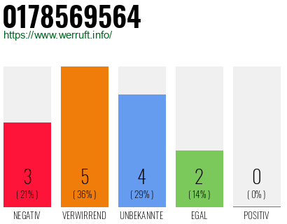 Rufnummer 0178569564 Telefonnummer 0178569564