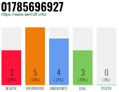 Rufnummer 01785696927 Telefonnummer 01785696927
