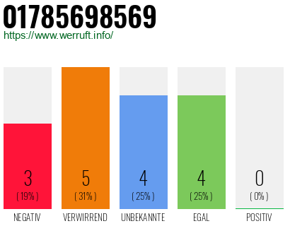 Rufnummer 01785698569 Telefonnummer 01785698569