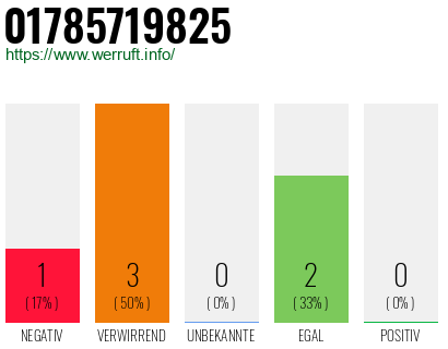 Telefonnummer 01785719825