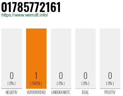 Rufnummer 01785772161 Telefonnummer 01785772161