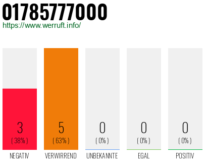 Rufnummer 01785777000 Telefonnummer 01785777000