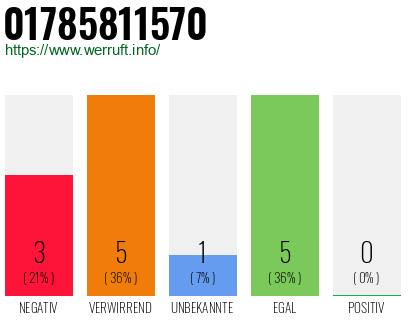 Telefonnummer 01785811570