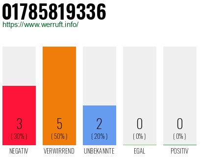 Telefonnummer 01785819336
