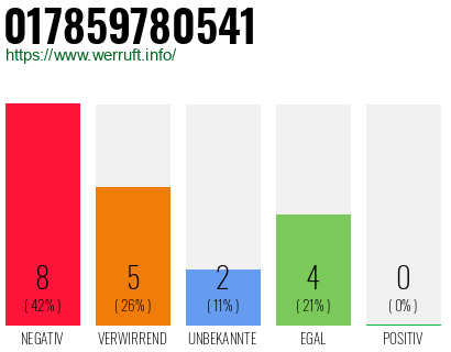 Rufnummer 017859780541 Telefonnummer 017859780541