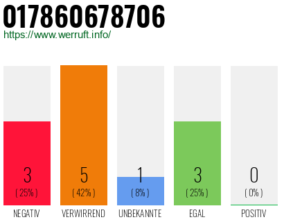 Rufnummer 017860678706 Telefonnummer 017860678706