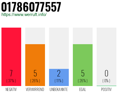 Rufnummer 01786077557 Telefonnummer 01786077557