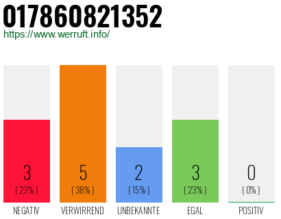 Rufnummer 017860821352 Telefonnummer 017860821352
