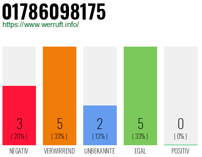 Rufnummer 01786098175 Telefonnummer 01786098175