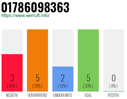 Rufnummer 01786098363 Telefonnummer 01786098363