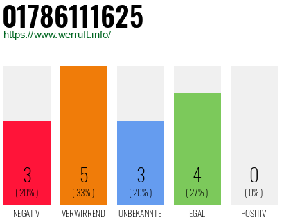 Rufnummer 01786111625 Telefonnummer 01786111625