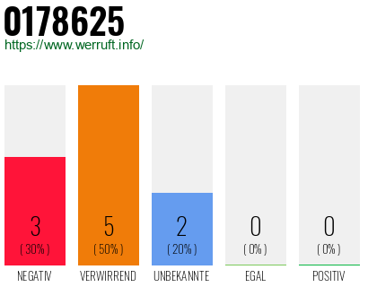 Rufnummer 0178625 Telefonnummer 0178625