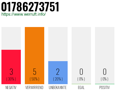 Rufnummer 01786273751 Telefonnummer 01786273751