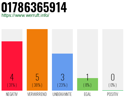 Rufnummer 01786365914 Telefonnummer 01786365914
