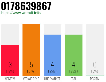 Rufnummer 0178639867 Telefonnummer 0178639867