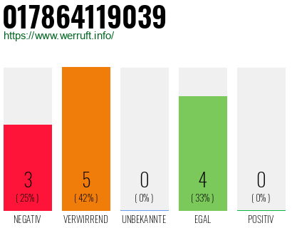 Rufnummer 017864119039 Telefonnummer 017864119039