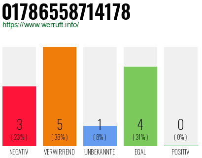 Rufnummer 01786558714178 Telefonnummer 01786558714178