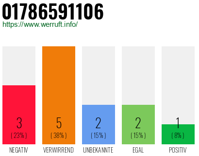 Telefonnummer 01786591106