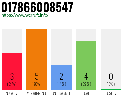 Rufnummer 017866008547 Telefonnummer 017866008547