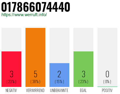 Rufnummer 017866074440 Telefonnummer 017866074440