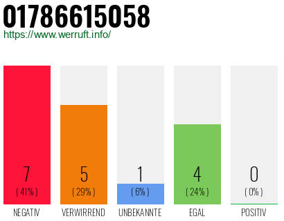 Rufnummer 01786615058 Telefonnummer 01786615058