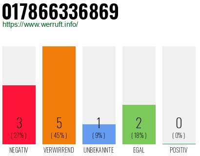 Rufnummer 017866336869 Telefonnummer 017866336869