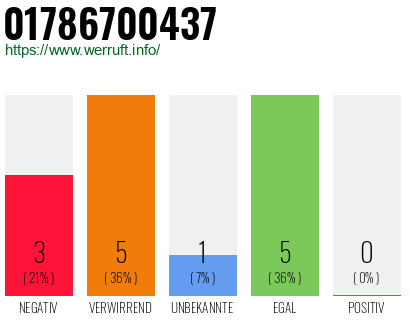 Telefonnummer 01786700437
